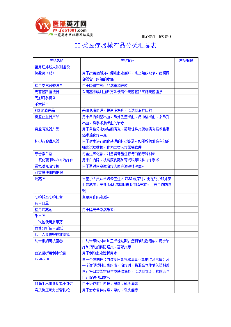 2017年整理 II类医疗器械产品分类汇总与解读
