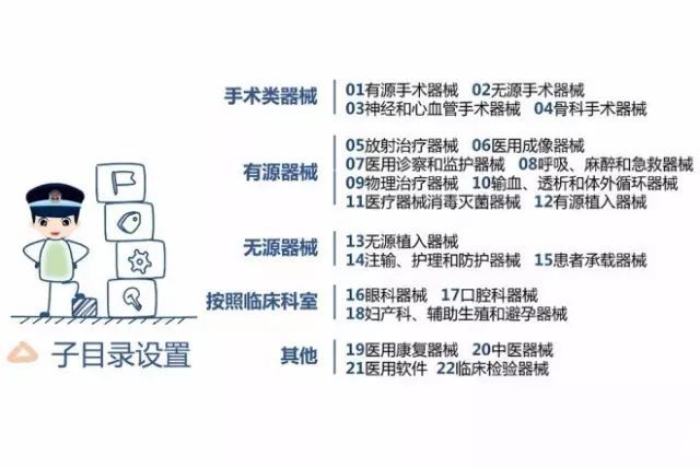 CFDA正式发布新版《医疗器械分类目录》 行业规范再升级，市场影响深远